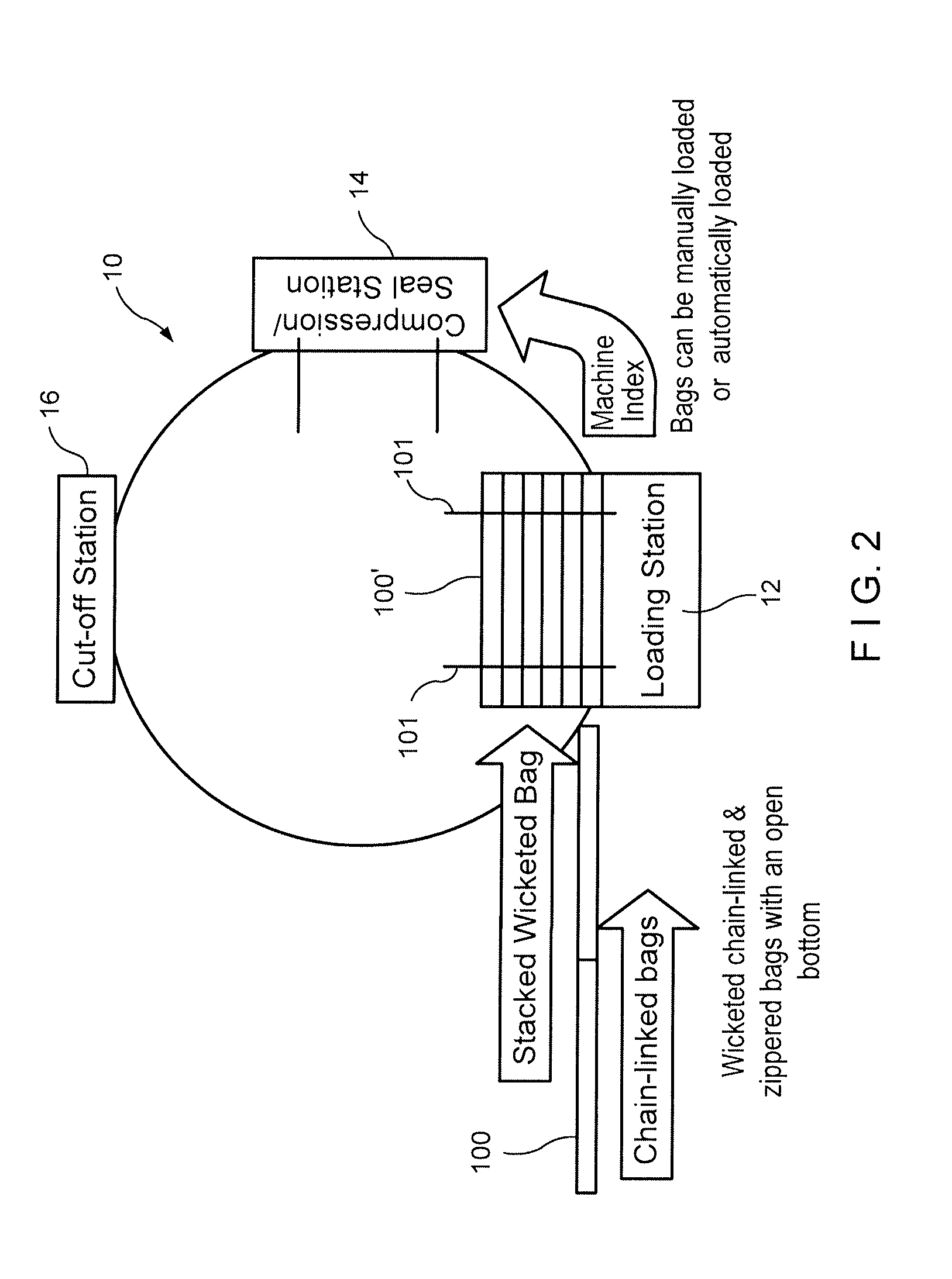 Form fill compression seal and cut-off packaging system for compressible goods