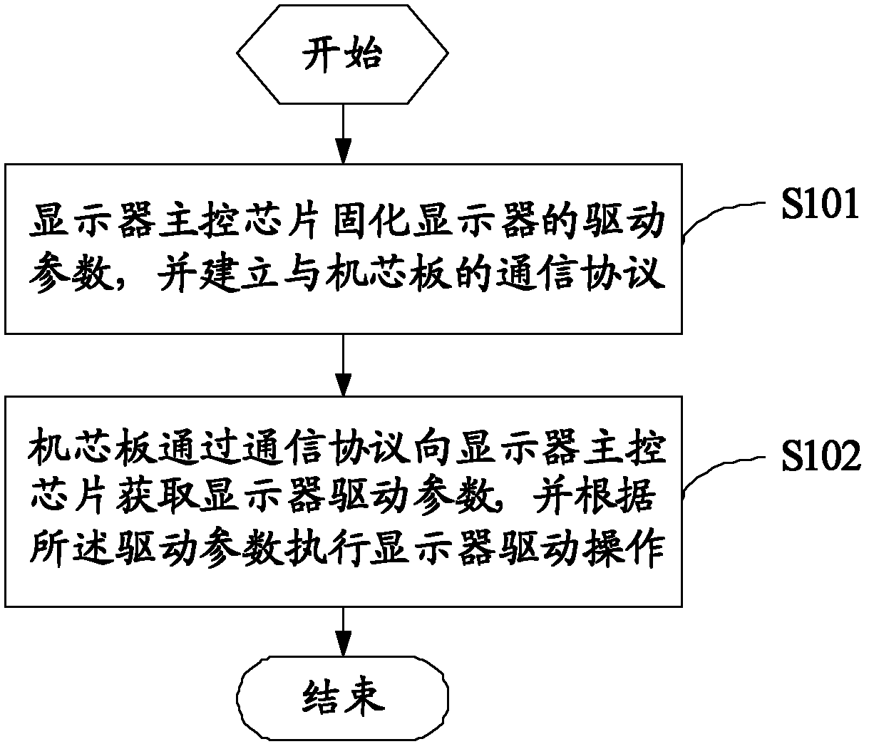 Panel TV and method for driving display thereof