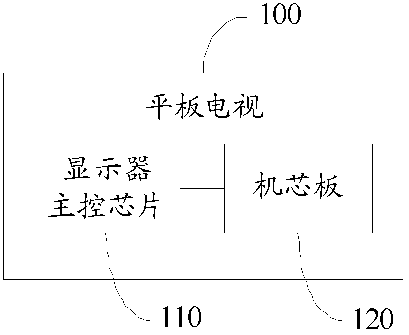 Panel TV and method for driving display thereof