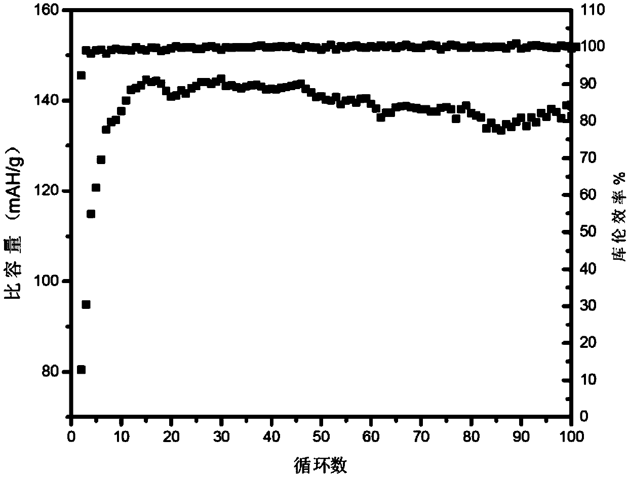 Composite solid polymer electrolyte film and preparation method and application thereof