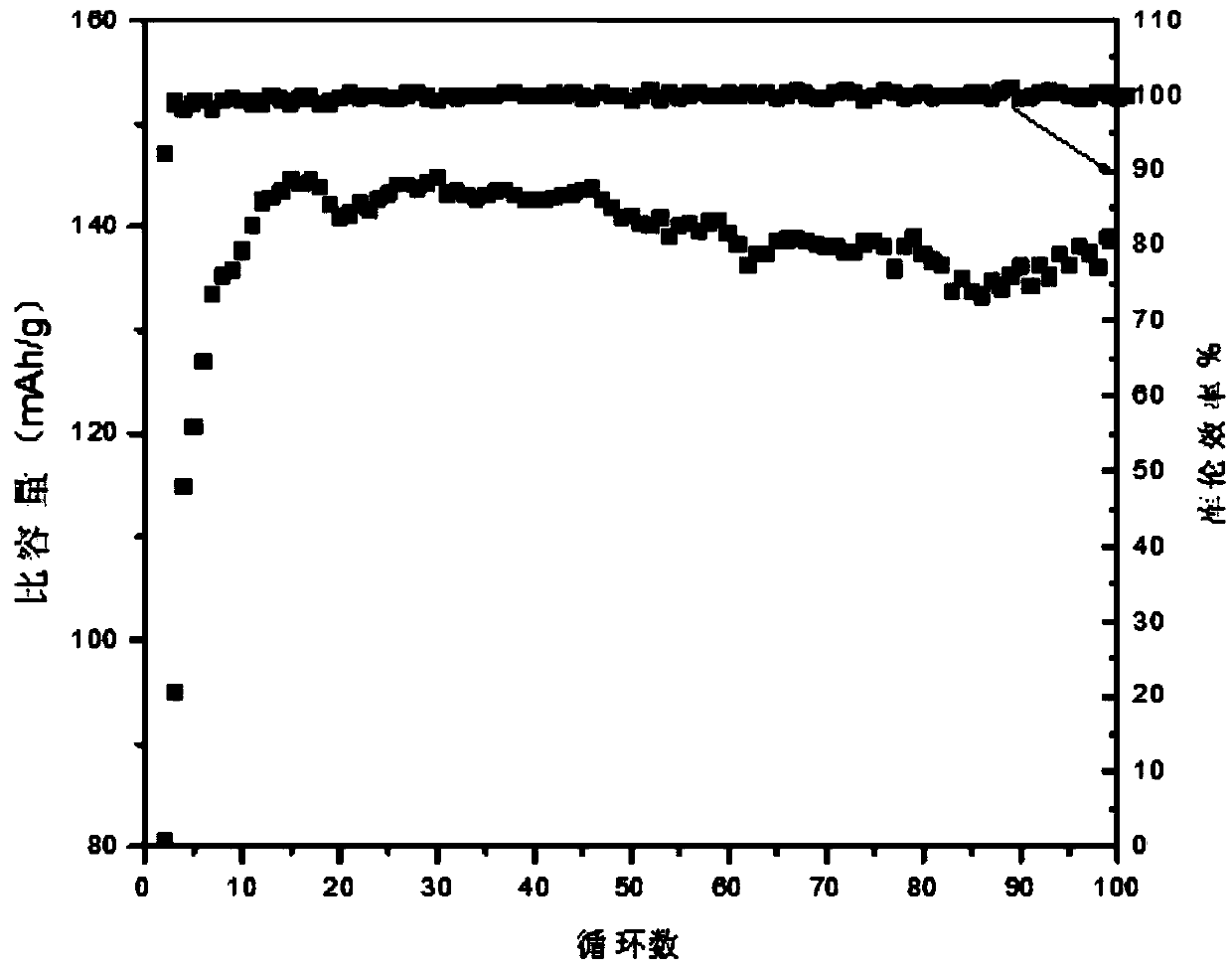 Composite solid polymer electrolyte film and preparation method and application thereof