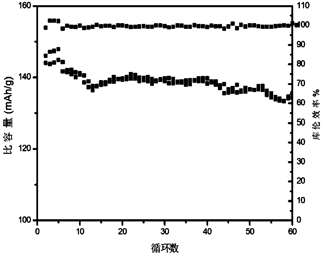 Composite solid polymer electrolyte film and preparation method and application thereof