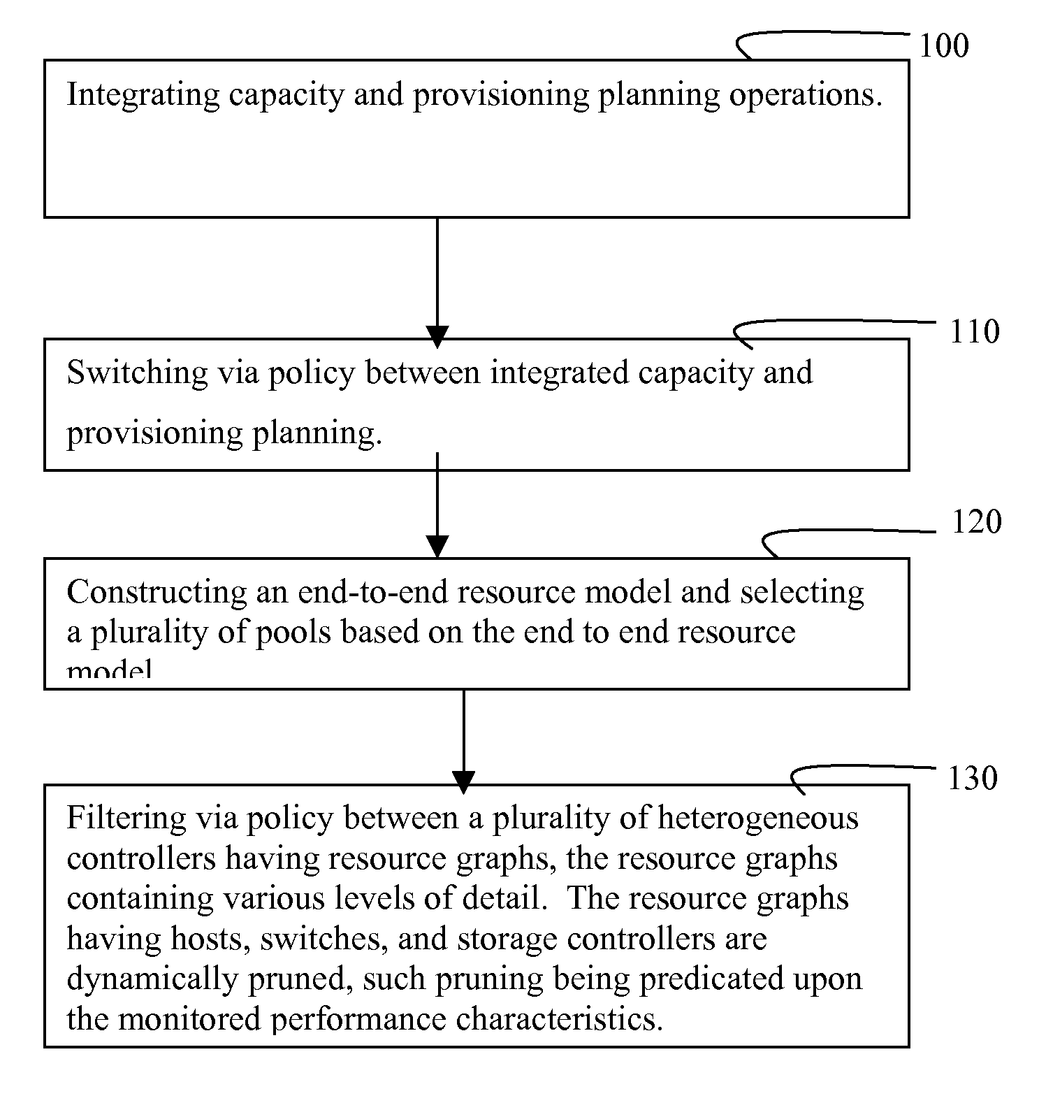 Method and implementation for storage provisioning planning