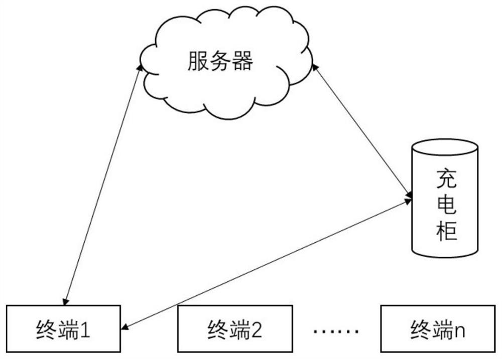 A method of charging and replacing a battery