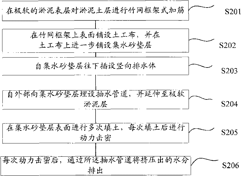 Quick strengthening method of extremely soft sludge