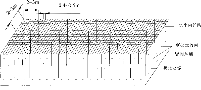 Quick strengthening method of extremely soft sludge