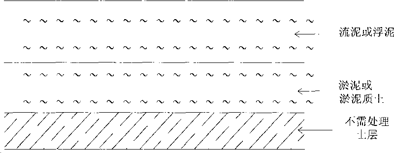 Quick strengthening method of extremely soft sludge