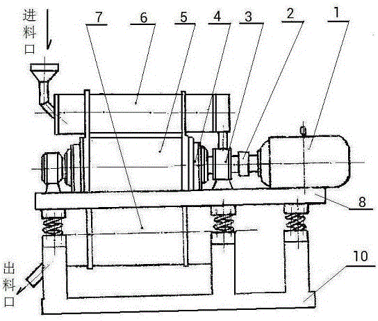 Safety type high vibration intensity elliptical vibrating mill