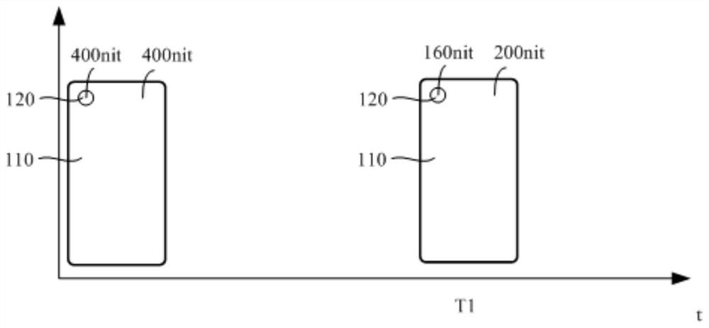 Brightness compensation method, brightness compensation device and brightness compensation system of display panel