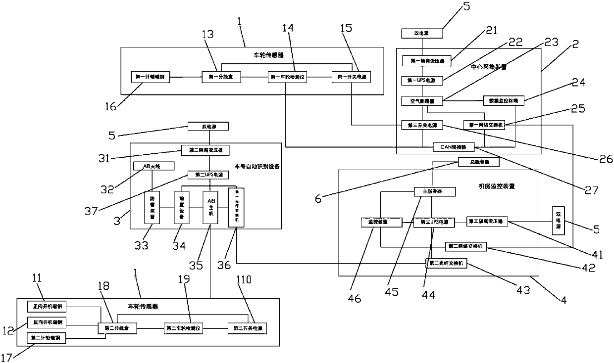 Device capable of identifying train numbers and performing position tracking and its operating method