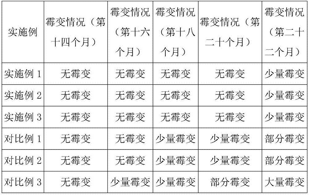 Preservative for preserving oat and preparation method of preservative