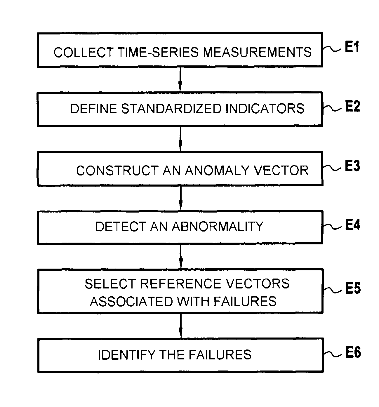 Identifying failures in an aeroengine