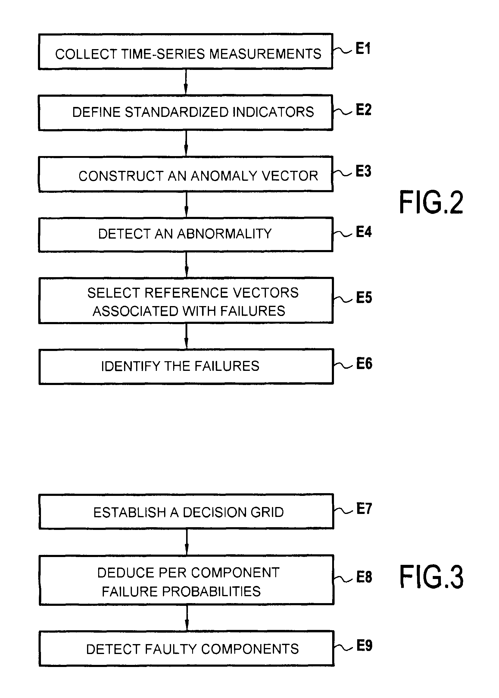 Identifying failures in an aeroengine