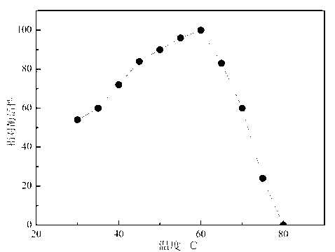 Novel maltooligosyl trehalose synthase, gene of synthase, recombinant expression vector containing gene, and recombinant bacterium, and preparation of synthase