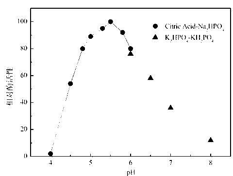 Novel maltooligosyl trehalose synthase, gene of synthase, recombinant expression vector containing gene, and recombinant bacterium, and preparation of synthase