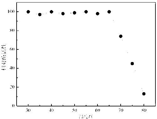 Novel maltooligosyl trehalose synthase, gene of synthase, recombinant expression vector containing gene, and recombinant bacterium, and preparation of synthase