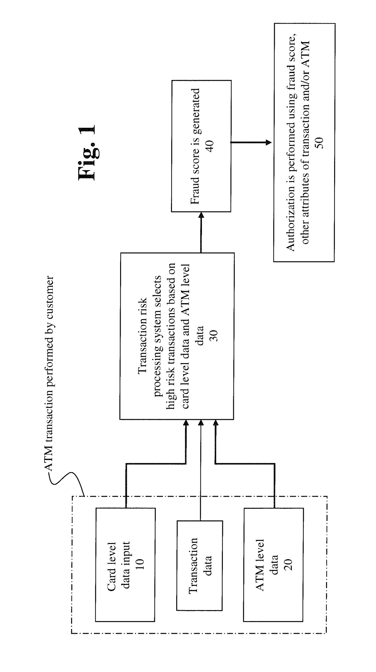 Systems and methods for fraud detection