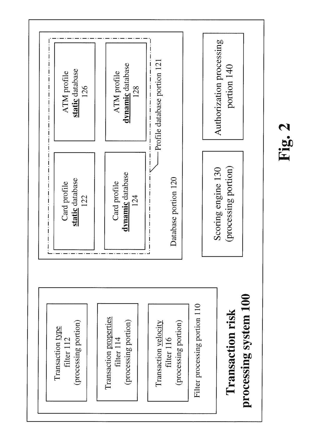 Systems and methods for fraud detection