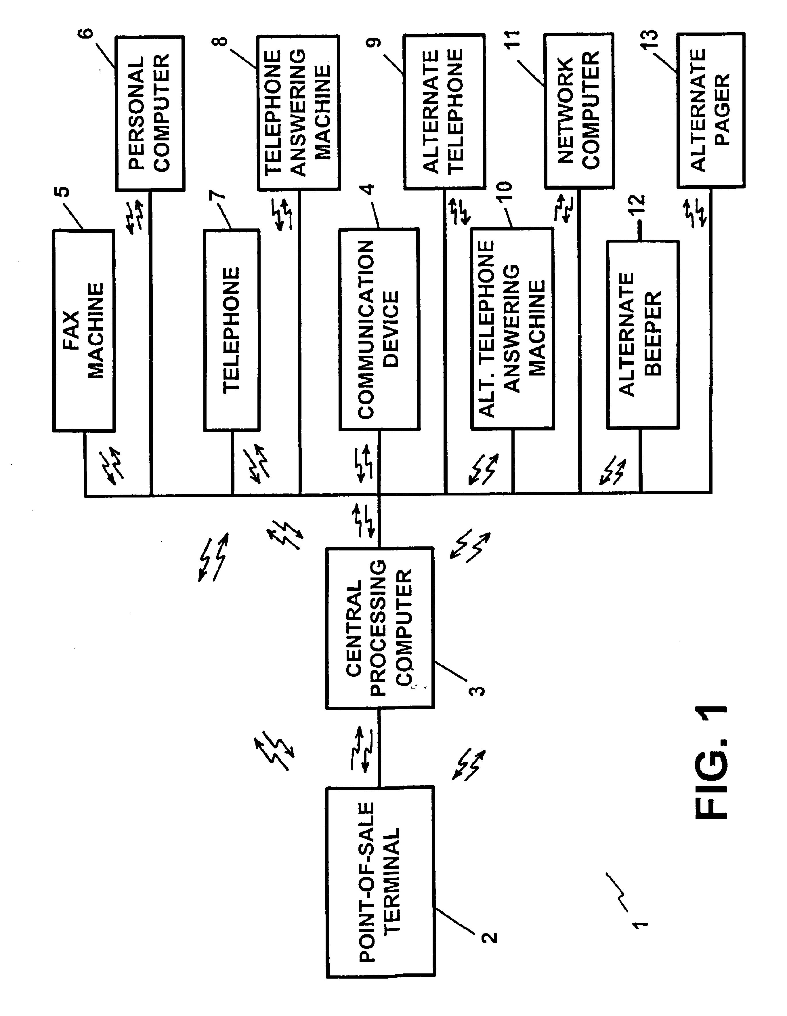 Transaction security apparatus