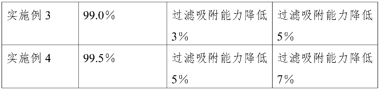 Refining method of cyclobenzaprine hydrochloride