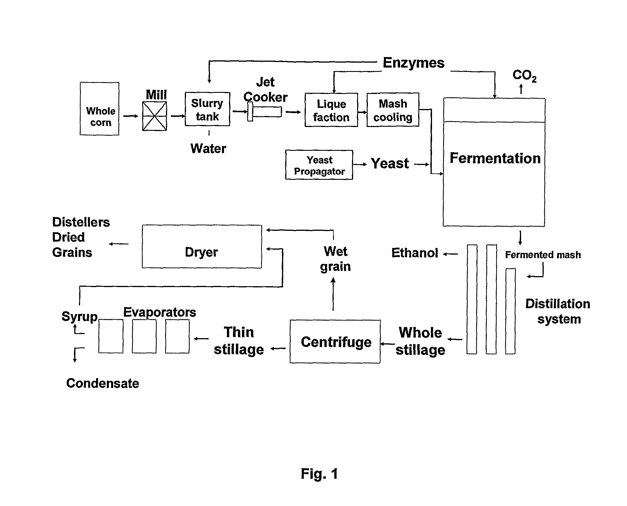 Process Of Producing A Fermentation Product