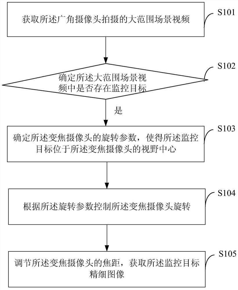 Binocular camera monitoring method, device and computer-readable storage medium