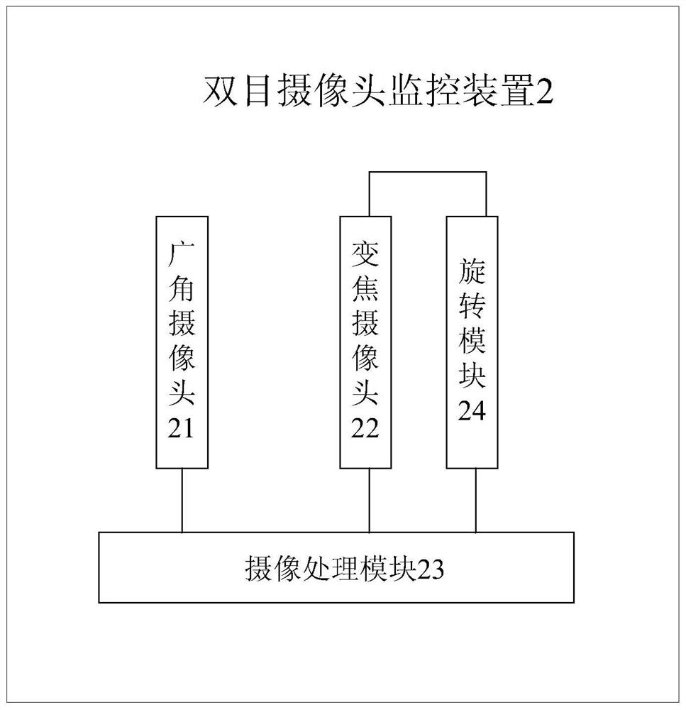 Binocular camera monitoring method, device and computer-readable storage medium