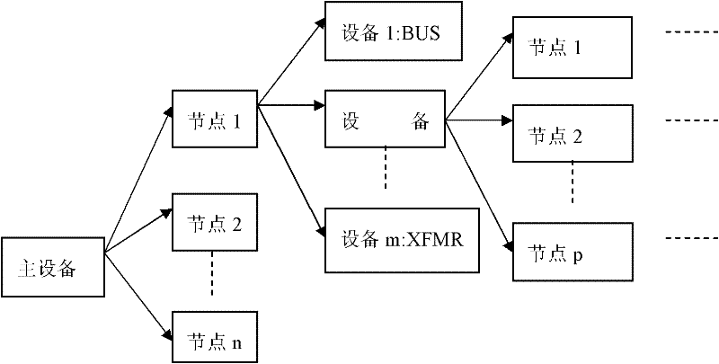 Topology error-preventing checking method based on intelligent identification of state of equipment