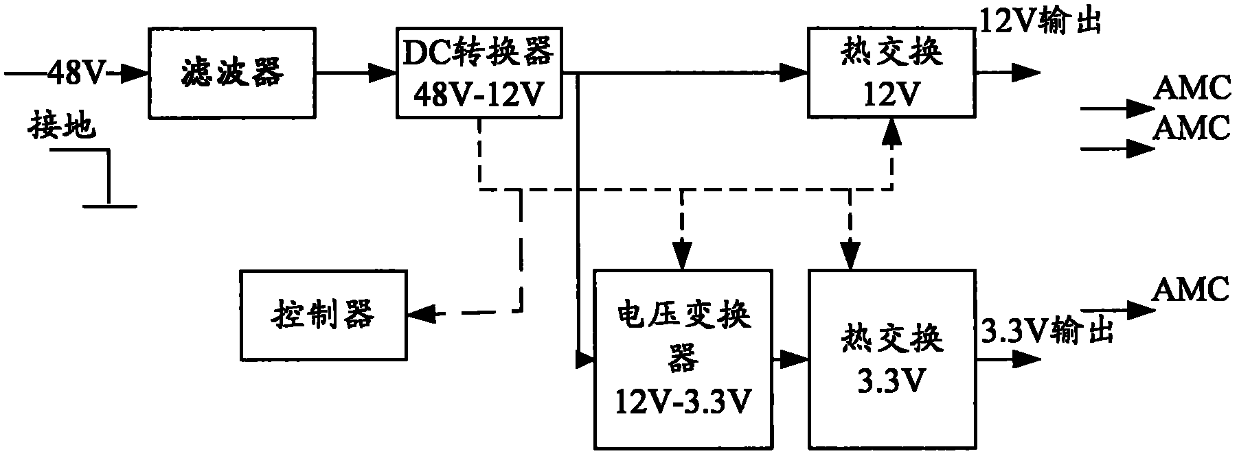 Power supply configuration method and device