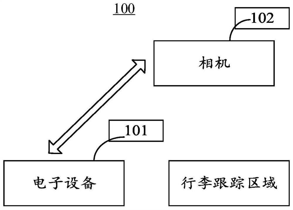 Luggage case identification method, electronic equipment and storage medium