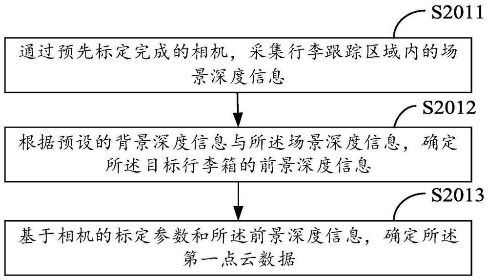 Luggage case identification method, electronic equipment and storage medium