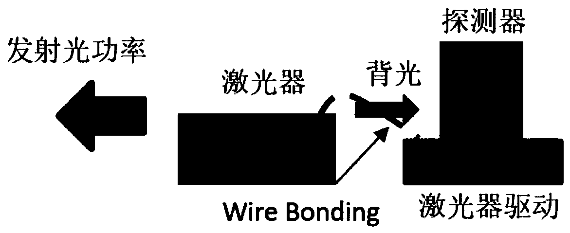 Emitted light power monitoring device and preparation method thereof