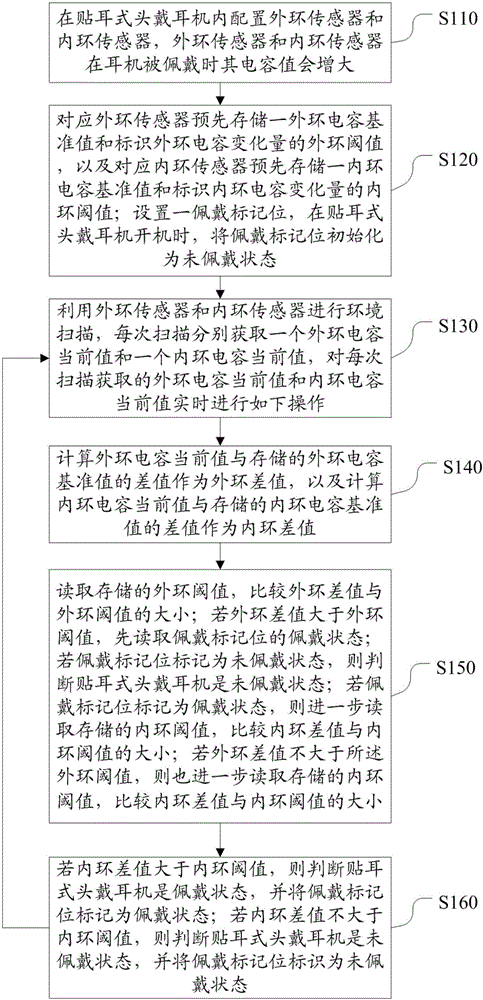 Ear attachment type telephone headset and detection method of wearing state thereof