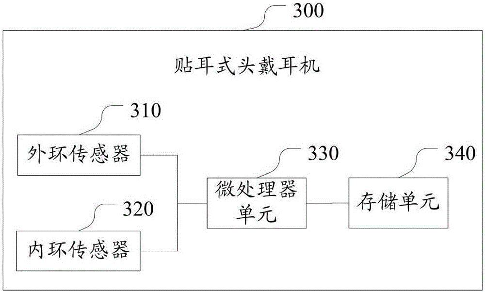 Ear attachment type telephone headset and detection method of wearing state thereof