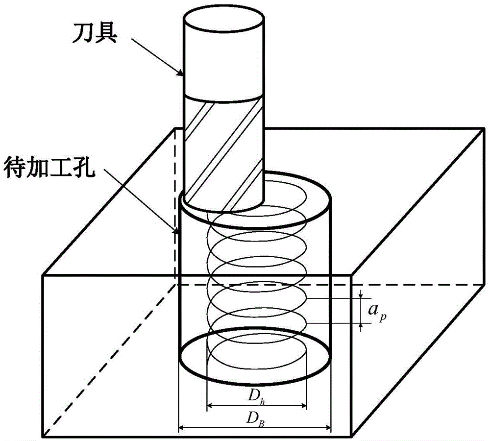 Method for cutting force forecasting and stability judging in spiral hole milling process