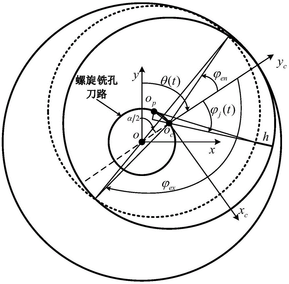 Method for cutting force forecasting and stability judging in spiral hole milling process