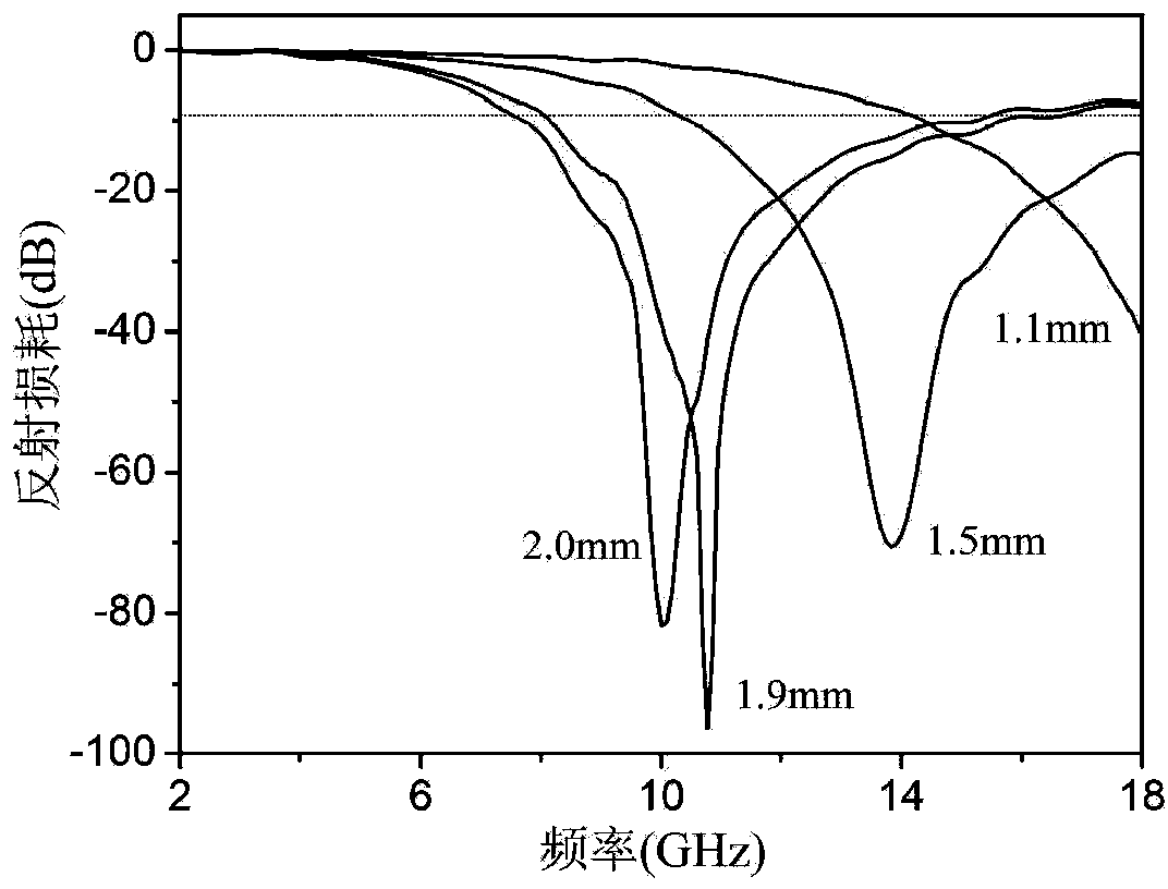 Fe-Co alloy/C composite nanofiber microwave absorbent, and preparation method and application thereof