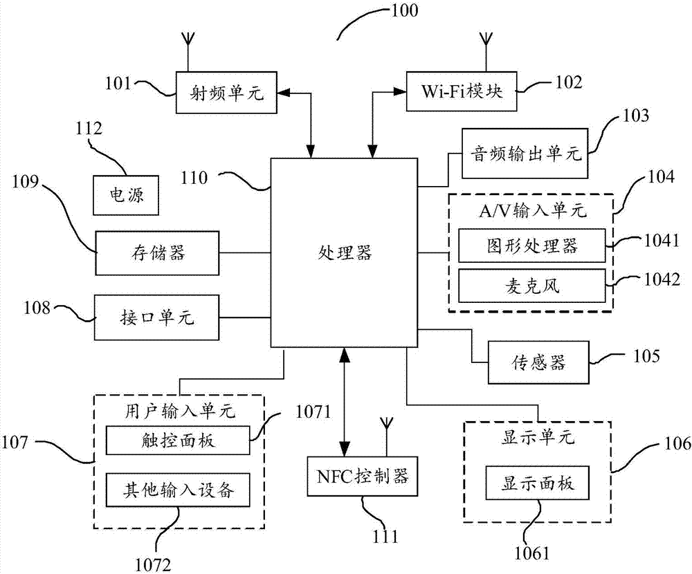 Call chain data acquisition method, mobile terminal and computer readable storage medium