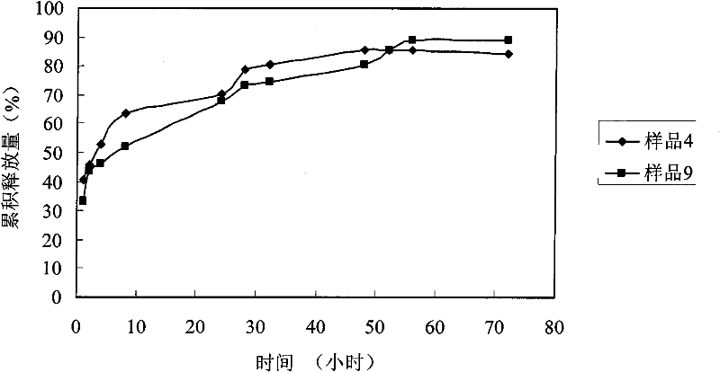 Aspirin solid dispersion, as well as preparation method, pharmaceutical composition and use thereof