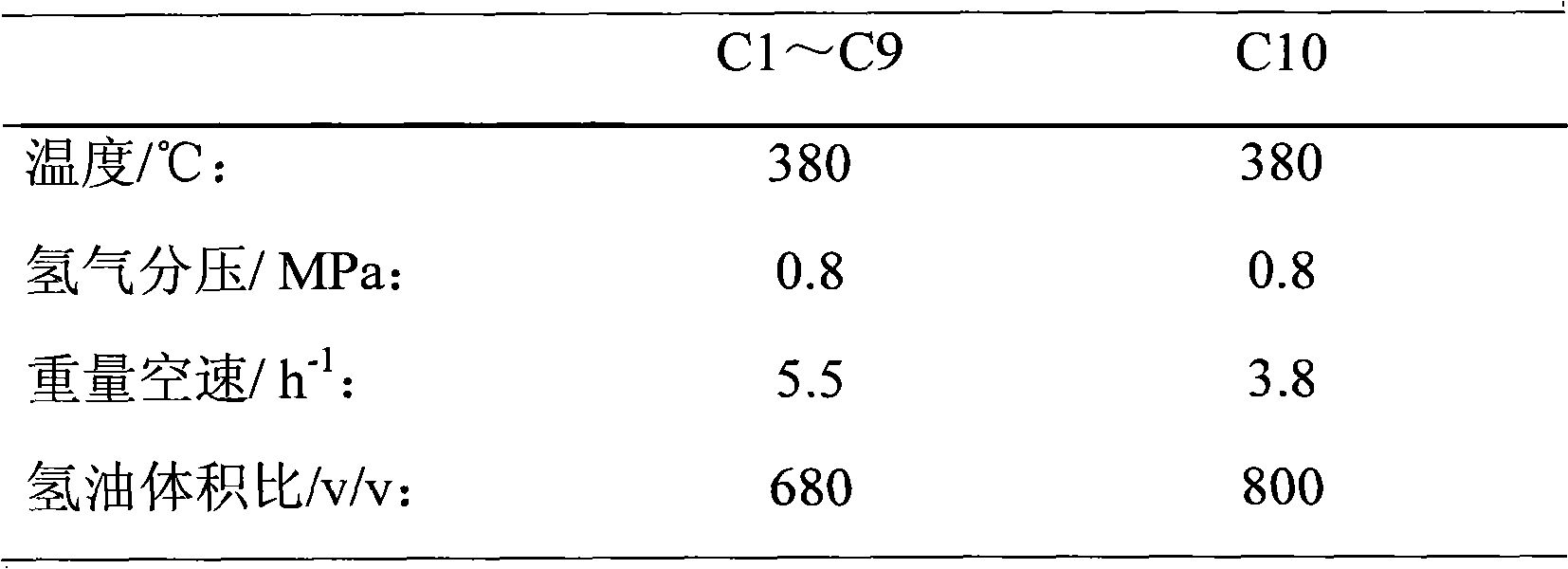 Metal-modified eutectic zeolite catalyst with EUO (Europium Oxide) structure as well as preparation method and application thereof