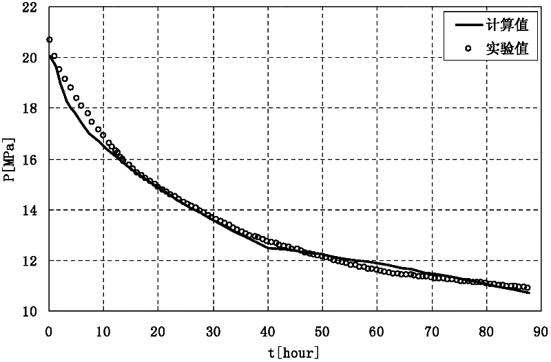 Device and method for determining molecular diffusion coefficient of multi-component gas-liquid system in rock core