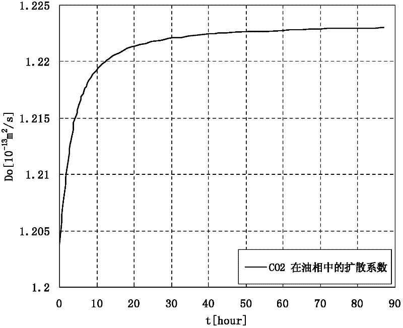 Device and method for determining molecular diffusion coefficient of multi-component gas-liquid system in rock core