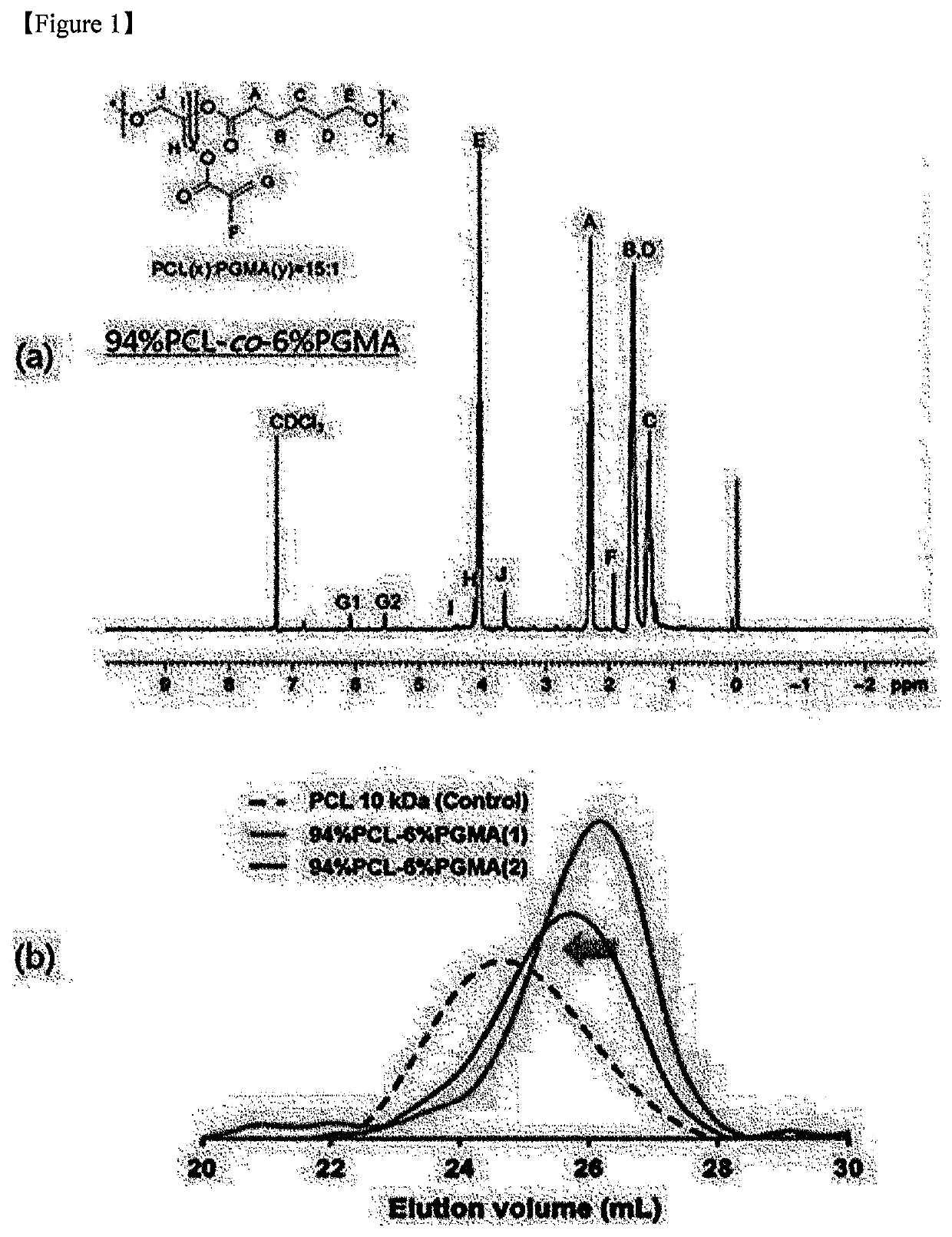 Photo-cross-linkable shape-memory polymer and preparation method therefor