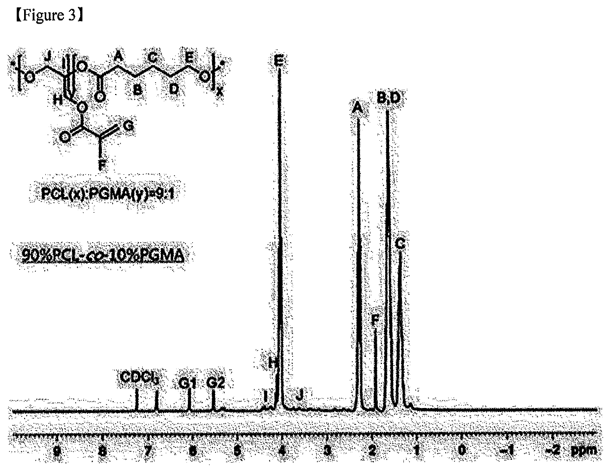 Photo-cross-linkable shape-memory polymer and preparation method therefor