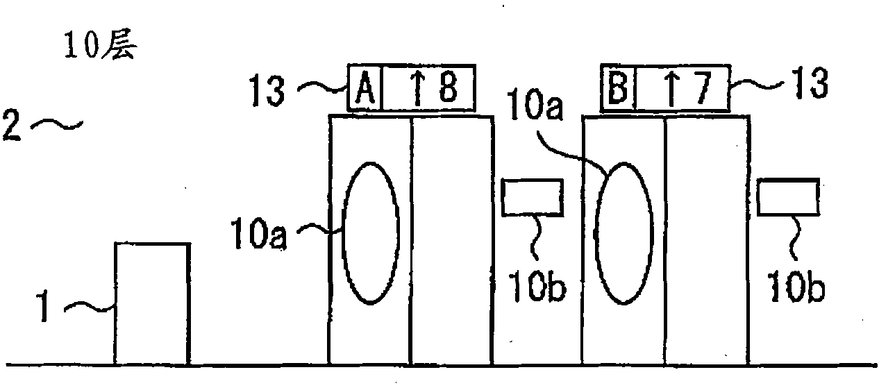 Elevator riding guide system