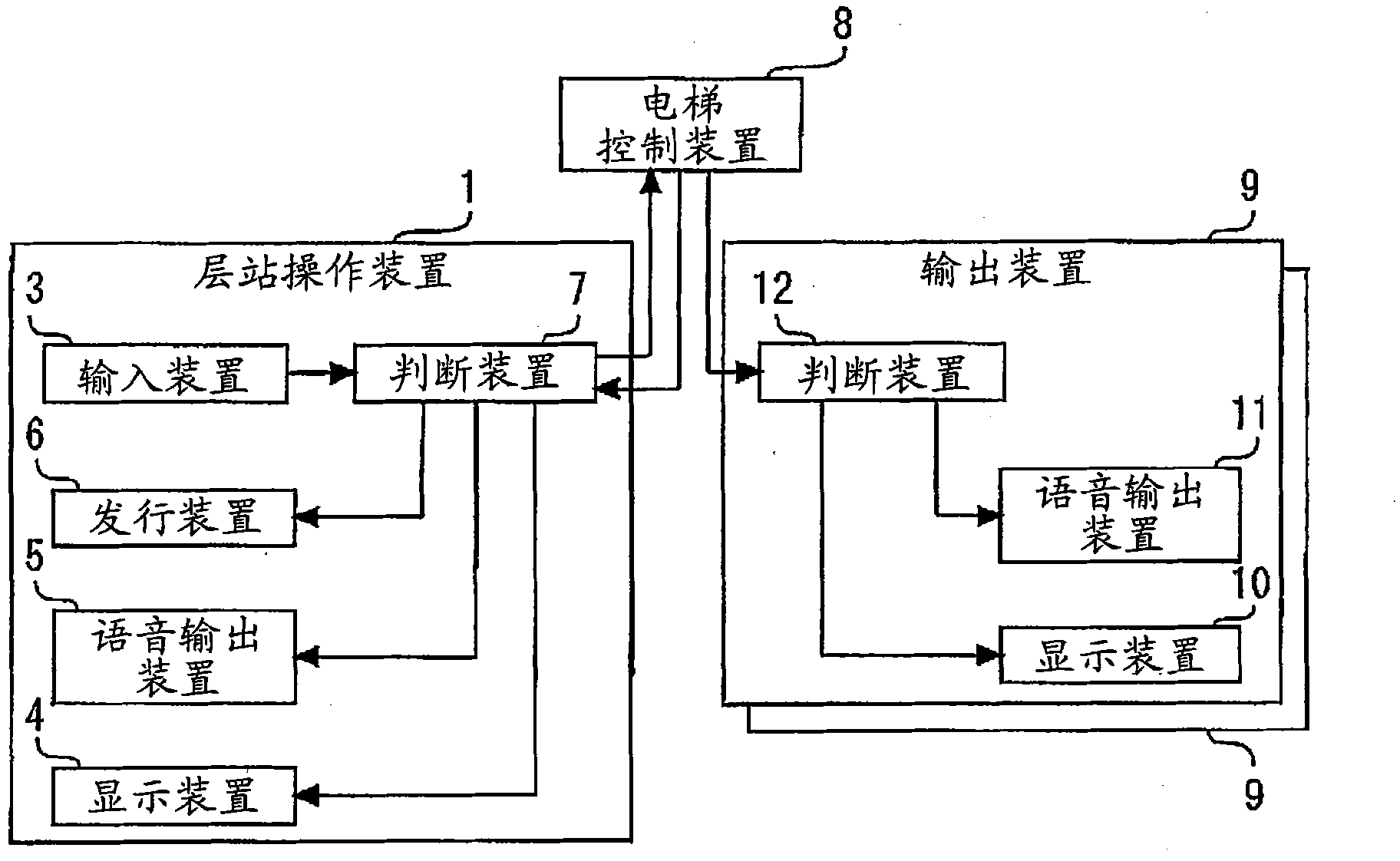 Elevator riding guide system