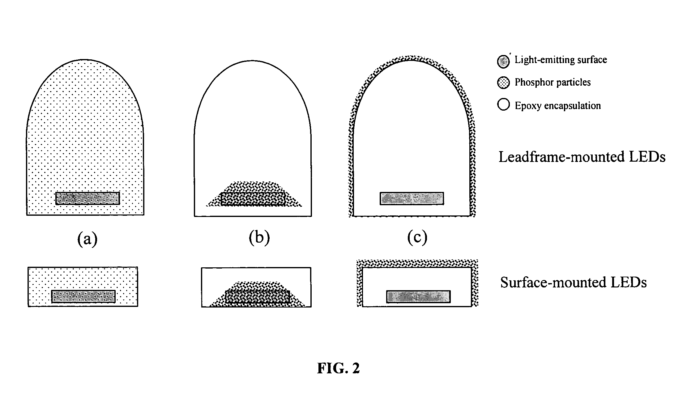 Light emitting device having sulfoselenide fluorescent phosphor