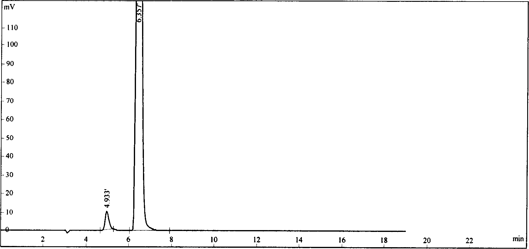 Flunarizine hydrochloride lyophilized agent for injection and its preparing method