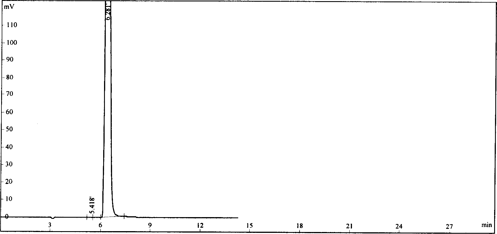 Flunarizine hydrochloride lyophilized agent for injection and its preparing method