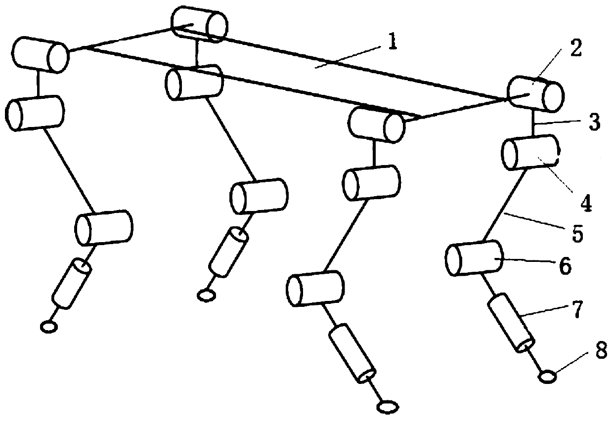 Control system of electrically driven quadruped robot